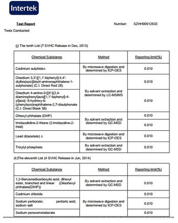 SVHC Test Report